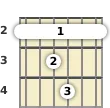 Diagram of a C# 11th guitar barre chord at the 2 fret (fifth inversion)