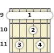 Diagrama de un acorde de barra de guitarra de Do sostenido 13ª en el el noveno traste