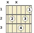 Diagrama de um acorde Dó sustenido com 13ª para violão no a primeira casa (terceira inversão)