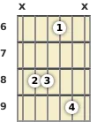 Diagrama de un acorde de guitarra de Do sostenido 6ª en el el sexto traste (primera inversión)