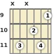 Diagrama de un acorde de guitarra de Do sostenido 6ª en el el noveno traste (segunda inversión)