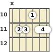 Diagram of a C# 6th (add9) guitar chord at the 10 fret (second inversion)