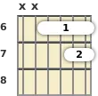 Diagram of a C# 7th sus4 guitar barre chord at the 6 fret (second inversion)