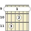 Diagram of a C# 7th guitar barre chord at the 9 fret