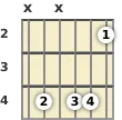 Diagrama de um acorde Dó sustenido com 9ª sus4 para violão no a segunda casa