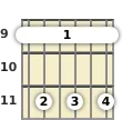 Diagrama de um acorde barre Dó sustenido com 9ª sus4 para violão no a nona casa