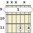 Diagram of a C# 9th sus4 guitar barre chord at the 9 fret (first inversion)