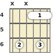 Diagram of a C# 9th guitar barre chord at the 4 fret (fourth inversion)