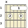 Diagram of a C# 9th guitar barre chord at the 1 fret (third inversion)