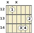 Diagram of a C# augmented guitar chord at the 12 fret (second inversion)