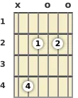 Diagram of a B minor 7th guitar chord at the 9 fret (first inversion)