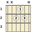 Diagram of a C# minor guitar chord at the open position (first inversion)