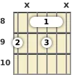 Diagram of a C# diminished 7th guitar barre chord at the 8 fret