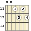 Diagram of a C# diminished 7th guitar chord at the 11 fret
