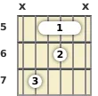 Diagram of a C# diminished guitar barre chord at the 5 fret (first inversion)