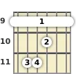 Diagram of a C# major guitar barre chord at the 9 fret