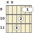 Diagram of a C# major guitar barre chord at the 9 fret