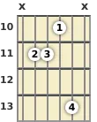 Diagram of a C# major 7th guitar chord at the 10 fret (second inversion)