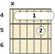 Diagram of a C# minor 11th guitar barre chord at the 4 fret