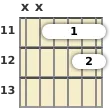 Diagram of a C# minor 11th guitar barre chord at the 11 fret