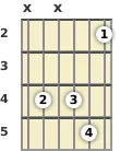 Diagram of a C# minor 11th guitar chord at the 2 fret