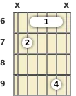 Diagram of a C# minor guitar barre chord at the 6 fret (first inversion)