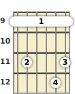 Diagram of a C# minor 9th guitar barre chord at the 9 fret