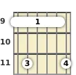 Diagram of a C# minor 9th guitar barre chord at the 9 fret