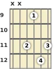 Diagram of a C# minor 9th guitar chord at the 9 fret