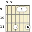 Diagram of a C# minor (add9) guitar barre chord at the 9 fret