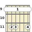 Diagram of a C# minor (add9) guitar barre chord at the 9 fret