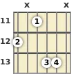 Diagrama de un acorde de guitarra de Do sostenido menor, mayor 7ª en el el undécimo traste (primera inversión)