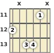 Diagram of a C# minor 6th (add9) guitar chord at the 11 fret (first inversion)