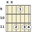 Diagrama de um acorde Dó sustenido menor com 6ª (add9) para violão no a nona casa