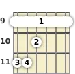 Diagram of a C# minor 9th, major 7th guitar barre chord at the 9 fret (fourth inversion)