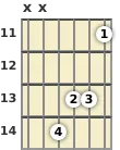 Diagram of a C# minor 9th, major 7th guitar chord at the 11 fret (first inversion)