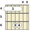 Diagram of a C# power chord at the 4 fret (first inversion)