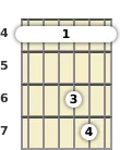 Diagram of a C# suspended guitar barre chord at the 4 fret (second inversion)