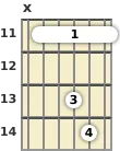 Diagram of a C# suspended 2 guitar barre chord at the 11 fret (second inversion)