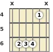 Diagram of a C# suspended 2 guitar chord at the 4 fret (first inversion)