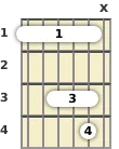 Diagram of a C suspended guitar barre chord at the 1 fret (first inversion)