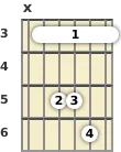 Diagram of a C suspended guitar barre chord at the 3 fret