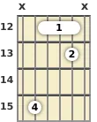 Diagram of a C suspended 2 guitar barre chord at the 12 fret
