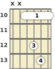 Diagram of a C suspended 2 guitar barre chord at the 10 fret