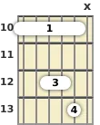 Diagram of a C suspended 2 guitar barre chord at the 10 fret (first inversion)