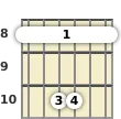 Diagram of a C suspended guitar barre chord at the 8 fret