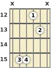 Diagram of a C suspended guitar chord at the 12 fret