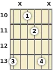 Diagram of a C suspended guitar chord at the 10 fret (first inversion)