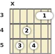 Diagram of a D 11th guitar barre chord at the 3 fret