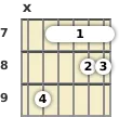 Diagram of a D 11th guitar barre chord at the 7 fret (first inversion)